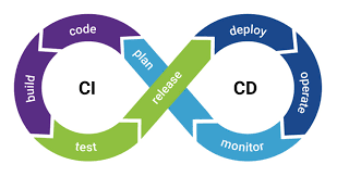 Pipeline CI/CD Automatisé